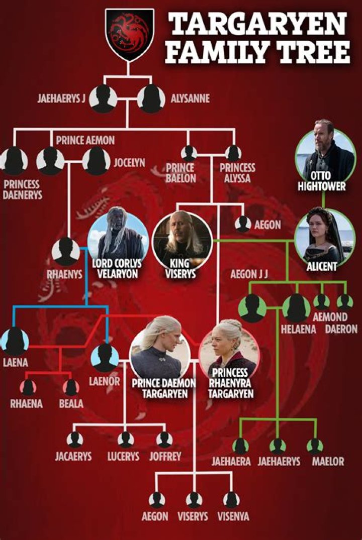 
Is Lachie Gill Single Or Committed? Finalist Dating Life And Family Tree 