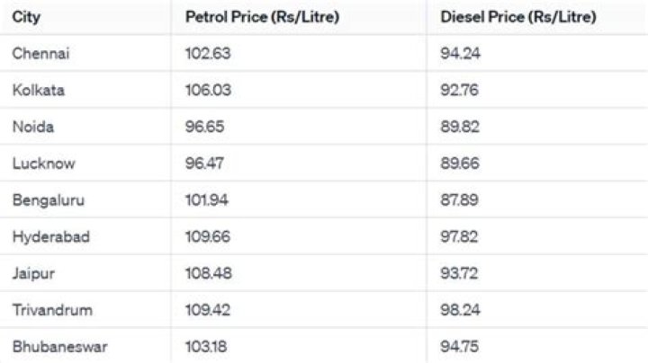
Petrol, diesel prices regulated by election dates, not by global rates: Cong 